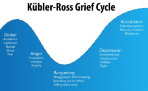 https://www.healthcentral.com/condition/depression/stages-of-grief