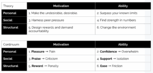 Theory-and-continuum-of-the-6-Influencer-Model