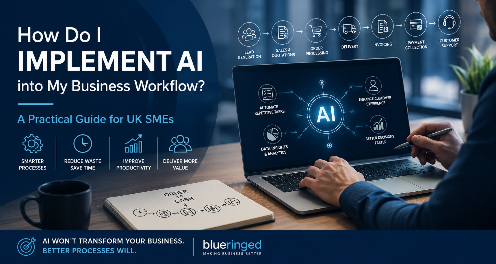 How Do I Implement AI into My Business Workflow? A Practical Guide for SMEs